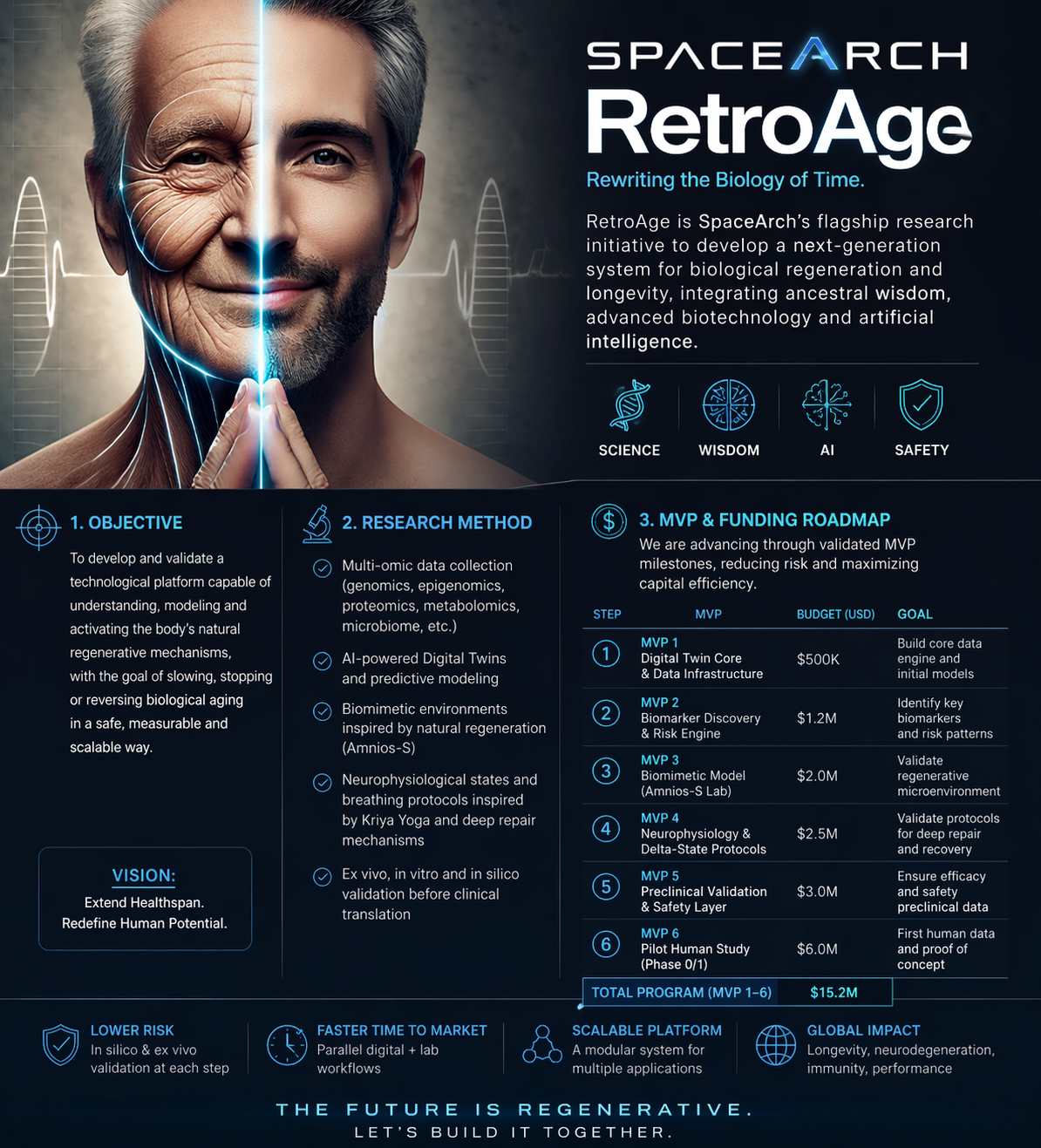 retroage1
